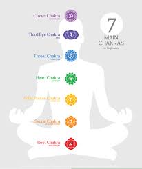 Like the universe itself our soul is ever changing and expanding. Chakras 101 Beginner S Guide To 7 Chakras Colors Chart And Healing