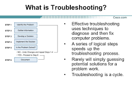 Duplicate the problem on a test piece of hardware or software, if possible. It Essentials I V 3 1 Module 13 Troubleshooting Pc Hardware Ppt Video Online Download