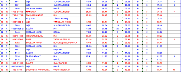 Legături feroviare optimizate și funcție de tren metropolitan. Tabel Mersul Trenurilor Din Gara Pascani Valabil Din Data 01 06 2018 Jurnalul Regional