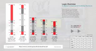 TTL vs CMOS: logicafamilies begrijpen : rbeneater