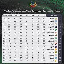 We did not find results for: Ø§Ù„Ù†ØµØ± ÙƒÙ… Ø¹Ù†Ø¯Ù‡ Ø¯ÙˆØ±ÙŠ