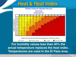 Noaas National Weather Service Ppt Download