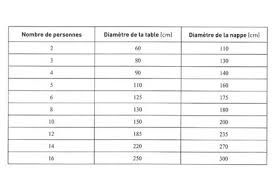 The idea informing the lc6 table, which was launched at the 1929 salon d'automne in paris, lies in the distinction between the support and what is supported previous dimensions. Cuisine Ou Salle A Manger Quel Espace Prevoir Pour Une Table Cote Maison