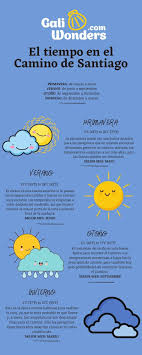 La previsión del tiempo de hoy para santiago de compostela. El Tiempo En El Camino De Santiago