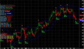 Nifty Nse Bse India Sureshot Eod Charts Buy Sell Signals For