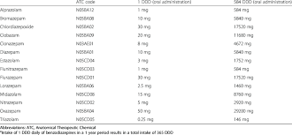 atc code and defined daily dose ddd of prescribed