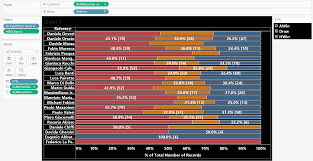 Sorting Stacked Bar Chart Based On The Values Highest To