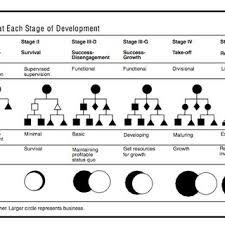 Discover how to identify which stage of the life cycle your small business is in, what unique challenges you'll need to overcome and how to continue to evolve. Pdf An Explanatory Framework For The Growth Of Small And Medium Enterprises