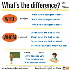 Who Vs Whom Learn English English Writing Skills Learn English Words