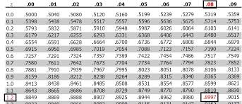 Probability And The Normal Distribution Maths Libguides