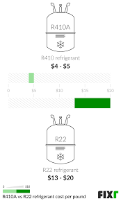 The freon is sent through a sealed tube, and should not run out. 2021 Home Ac Recharge Cost Cost To Add Freon To Home Ac