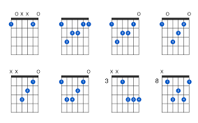 Check spelling or type a new query. Fmaj7 Guitar Chord Gtrlib Chords