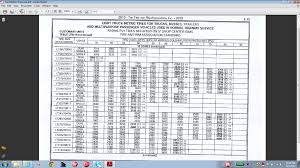 63 Methodical Goodyear Wrangler Tire Pressure Chart