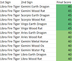 What Are Libra Fire Tiger Personality Traits Chinese And