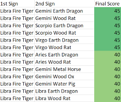 what are libra fire tiger personality traits chinese and