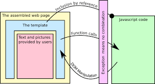 Frequently Asked Questions About The Gnu Licenses Gnu