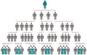 It is named after charles ponzi, who constructed one such scheme at the beginning of the 20th century, though. Skema Ponzi Pengertian Dan Ciri Cirinya Glints Blog