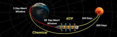 Donde no hay nadie mas que tu y yo. Usando Propulsion Nuclear Para Viajar A Marte Desde La Estacion Gateway Eureka