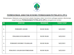Semua kerja kosong mais akan dikemaskini dari masa ke semasa. Pelbagai Jawatan Kosong Perbadanan Putrajaya Ppj Dibuka Sehingga 16 September 2019