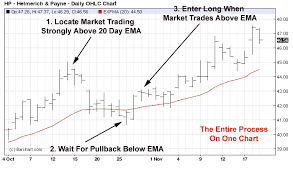 Bar Chart Technical Analysis Pdf 20 Ema Trading Strategy