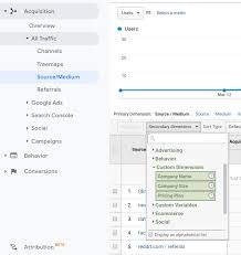 A visualization that allows you to understand the impact of your data.b. Real Life Data In Google Analytics Crushing The Monolith Datomni We Help Companies Grow