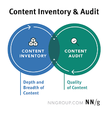 content inventory and auditing 101 content inventory and auditing 101