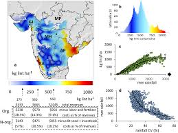 Indian farmers cultivate cotton fibre from all the four gossypium sp. Bio Economics Of Indian Hybrid Bt Cotton And Farmer Suicides Environmental Sciences Europe Full Text