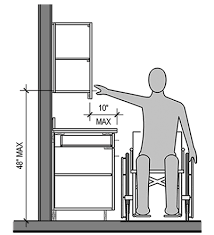 Maybe you would like to learn more about one of these? Obstructions Ada Accessibility Articles Rethink Access Registered Accessibility Specialist Tdlr Ras