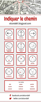 Dans les langues dîtes flexionnelles, la conjugaison est la flexion des verbes. Indiquer Le Chemin Plus French Expressions France Apprendre Le Francais