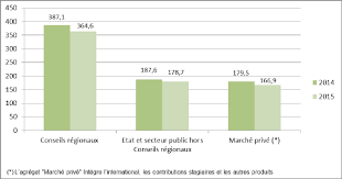 Maybe you would like to learn more about one of these? N 4364 Rapport De M Jean Patrick Gille Sur Le Projet De Loi Apres Engagement De La Procedure Acceleree Ratifiant L Ordonnance N 2016 1519 Du 10 Novembre 2016 Portant Creation Au Sein Du