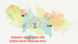 Pengaruh agama hindu dan buddha dalam kerajaan awal. Pengaruh Agama Hindu Dan Buddha Dalam Kerajaan Awal By Marry Lalim