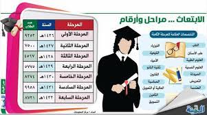 Check spelling or type a new query. Ø·Ø±ÙŠÙ‚Ø© ØªÙ‚Ø¯ÙŠÙ… Ø§Ø¨ØªØ¹Ø§Ø« Ø§Ù„Ø®Ø§Ø±Ø¬ÙŠ Ø«Ø§Ù†ÙˆÙŠ Ø§Ø­Ù„Ù‰ Ø¨Ù†Ø§Øª
