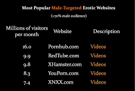 Billion Wicked Thoughts 2: What do men want?