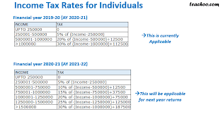 Maybe you would like to learn more about one of these? How To Calculate Tax For Individuals Fy 2019 20 Ay 2020 21