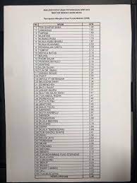 Imej hiasan via kolej yayasan saad: Ranking Spm 2018 Mrsm Home Tutor Cyberjaya Putrajaya Facebook