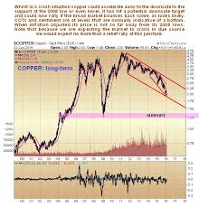 The Curious Case Of Copper