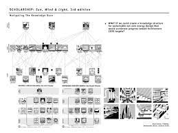 mark dekay utk college of architecture design landscape architecture portfolio ut college architecture