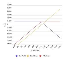 We did not find results for: 7 Popular Options Trading Strategies Magnifymoney