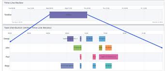 How To Zoom And Scroll In A Gantt Chart Aimms Community