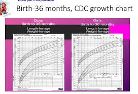 Growth And Puberty Science Flashcards Quizlet