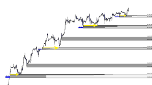 Librivox is a hope, an experiment, and a question: Supply And Demand Zone Trading Indicators Strategy