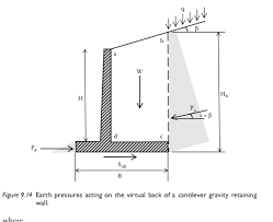 Helpful retaining wall problem with a surcharge load. Retaining Wall Design Quick Question Coulombs Theory Structural Engineering General Discussion Eng Tips