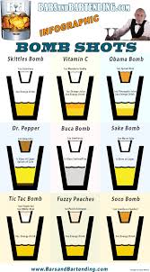 Bomb Shots Infographic Bartending Infographic W 9 Bomb Shot Recipes Alcohol Drink Recipes Shot Recipes Drinks Alcohol Recipes