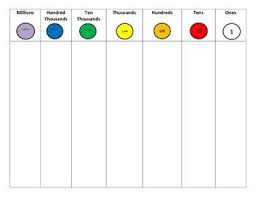 place value chart millions place value chart place