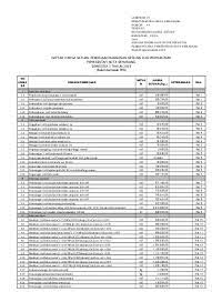 Dari macam kaca bening, kaca rayben. 03 Analisa Gedung Semester I Tahun 2015