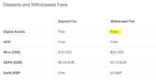 Coinbase and blockchain both charge fees on a per transaction basis and are quite minimal, but coinbase remains among the highest. Coinbase Fees How To Avoid Them