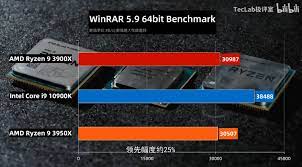 With intel's upcoming 10 nm ice lake processors arriving no sooner than 2020 for the desktop platform, amd is eyeing a free rein on the market for a good three quarters by releasing zen. Intel Core I9 10900k Tested And Compared With Ryzen 9 3900x 3950x Videocardz Com
