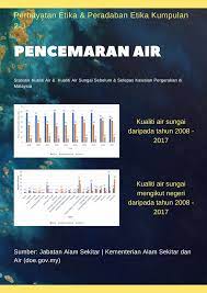 Isu air sabah | pengurusan air lebih cekap di sabah. Statistik Penghayatan Etika Peradaban Kumpulan 2 J Facebook