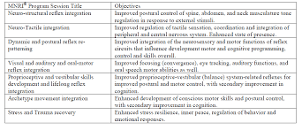 Neurosensorimotor Reflex Integration For Autism A New