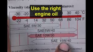 The Importance Of Choosing The Right Engine Oil Quality And Viscosity For Your Car Or Truck Votd